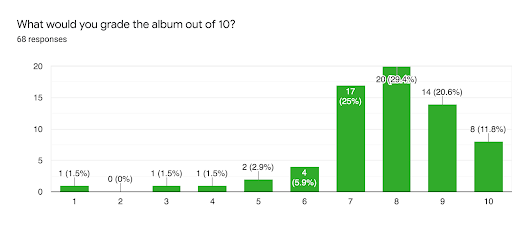 Eternal Atake: A Review